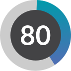 80