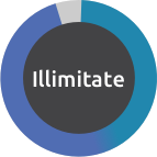 ilimitate